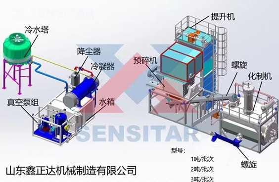 1噸、2噸、3噸／批次畜禽（qín）無（wú）害化處理機組