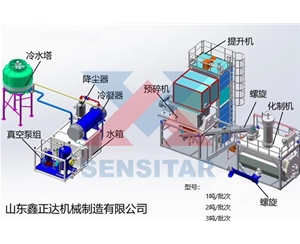 1噸、2噸、3噸／批次畜禽無害化處理機組